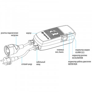 Плавный запуск Aquario SSP(m)-3.0-1