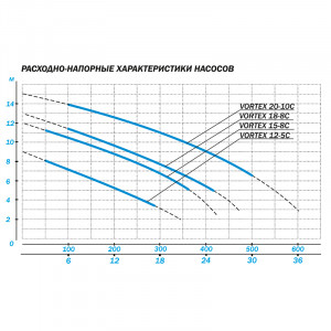 Фекальный насос Aquario Vortex 15-8C