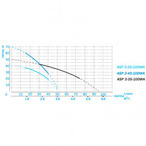 Колодезный насос Aquario ASP3-35-100WA