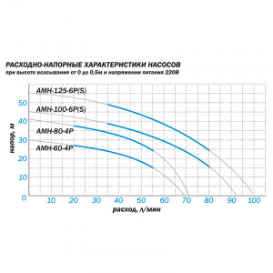 Автоматический насос Aquario АМН-80-4P-FС